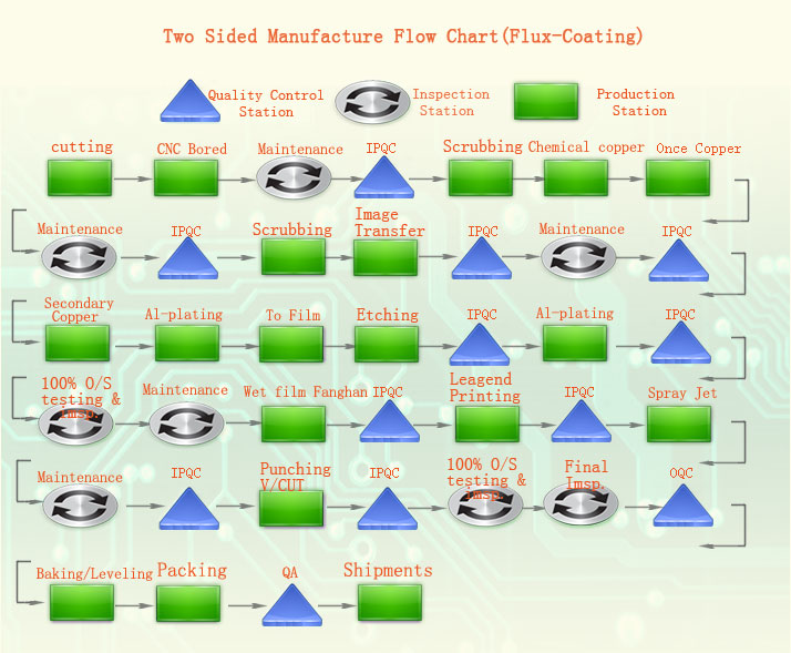 Dual-panel production process